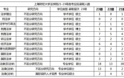 上海財經(jīng)大學保研率