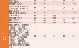 同濟大學(xué)考研多少分能穩(wěn)走 考同濟難嗎