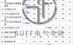 華北電力大學(xué)電氣工程考研分數(shù)線