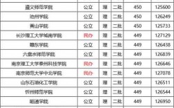 450分的公辦二本大學(高考450分最好6所學校)