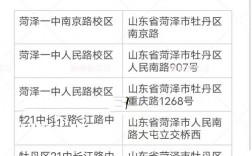菏澤考研考點(diǎn)