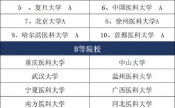 考研麻醉專業(yè)哪個(gè)學(xué)校好