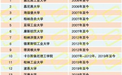 2024年德國(guó)大學(xué)排名前十大學(xué)