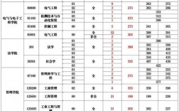 山東理工大學(xué)考研分?jǐn)?shù)線多少