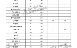 鄭州師范學(xué)院單招分?jǐn)?shù)線(鄭州師范學(xué)院2024招生簡章)