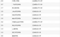 二本大學排行榜(二本400左右所有大學)