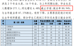 公辦護(hù)理大專(zhuān)學(xué)校有哪些？學(xué)費(fèi)和就業(yè)前景如何？