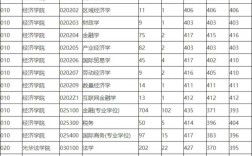 浙江工業(yè)大學(xué)研究生報(bào)錄比(2024年考研爆冷院校)