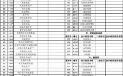 高級會計師考幾科(注冊會計師工資待遇如何)