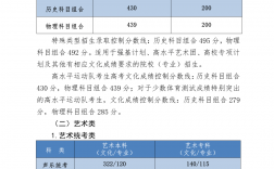 舞蹈生300分能上什么大學(xué)