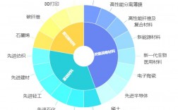 材料化學專業就業前景(詳解)