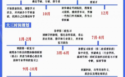 考研時(shí)間一般是每年的幾月份（2025具體時(shí)間安排表）