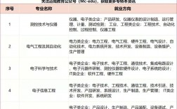 電子信息工程專(zhuān)業(yè)就業(yè)方向是什么