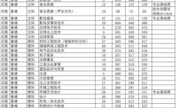 2024年焦作大學(xué)錄取分?jǐn)?shù)線是多少
