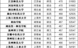 全國二本大學錄取分數(shù)線表