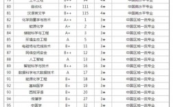 廈門大專公立學校有哪些？如何選擇適合的專業？