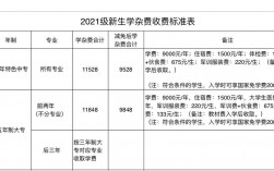 職業(yè)學(xué)校一年學(xué)費多少錢？具體情況如何？