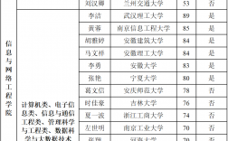 安徽科技學院考研難度怎么樣？復試刷人厲害嗎？