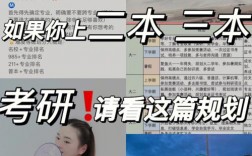 大三考研成功大四還要上嗎(考研意義不大的11個專業(yè))