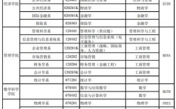 復(fù)旦大學(xué)四大王牌專業(yè)