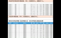 蘇州大學(xué)初復(fù)試占比