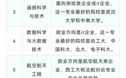 未來最緊缺的十大專業