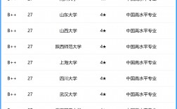 電子信息專業排名大學