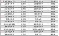 推免生可以報(bào)幾個(gè)學(xué)校