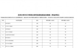 蘭州大學(xué)研究生分數(shù)線