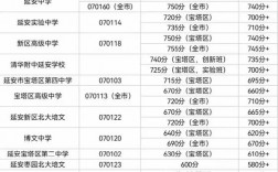 2024年延安高中學(xué)校排名前十