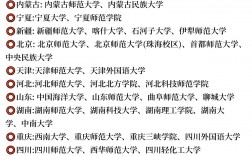 英語專業考研容易上岸的學校