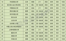 江蘇省文科大學排名及分數線是多少？如何選擇？