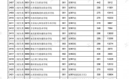 江西?？品?jǐn)?shù)線排行榜如何？具體情況如何？