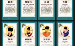 唐宋八大家分別是誰(shuí)(唐宋八大家順口溜記憶法)
