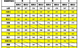 鐵道警察學院分數(shù)線