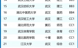 2024年湖北大學(xué)全國排名第幾位