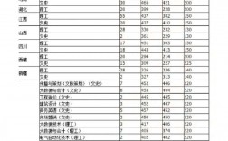2024年溫州職業(yè)技術(shù)學(xué)院分數(shù)線