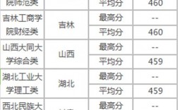 450分文科能上哪些大學(xué)(高考文科450分最好6所學(xué)校)
