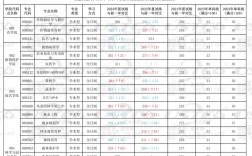 安徽農(nóng)業(yè)大學(xué)考研難度怎么樣？復(fù)試刷人厲害嗎？