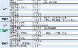 文科女生學(xué)啥專業(yè)好(女生十大就業(yè)前景好的專業(yè))