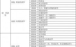 在職研究生專業(yè)一覽表