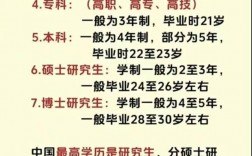 中國的學(xué)歷從低到高排列(學(xué)歷的十二個(gè)等級(jí))