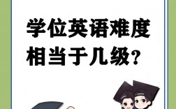 學(xué)位英語難嗎