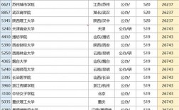 2024年河南公辦二本學校排名及分數線