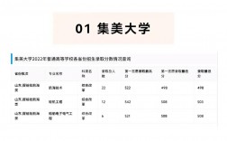 山東提前批次錄取有哪些學校？需要注意什么？