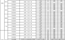 2024年安順職業(yè)技術(shù)學(xué)院錄取分?jǐn)?shù)線