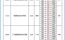 300分能上什么學(xué)校