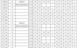 昆明理工大學分數線(昆明理工屬于什么檔次)