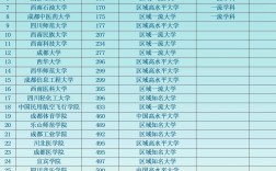 四川省大學排名(四川最好的十所大學)