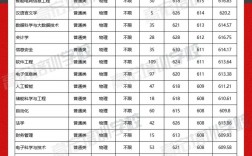 福州大學(xué)考研分?jǐn)?shù)線